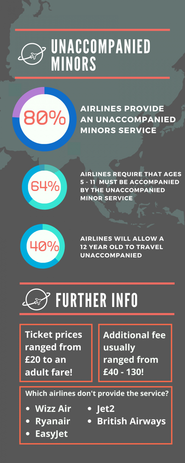 can-my-child-fly-alone-explaining-unaccompanied-minors